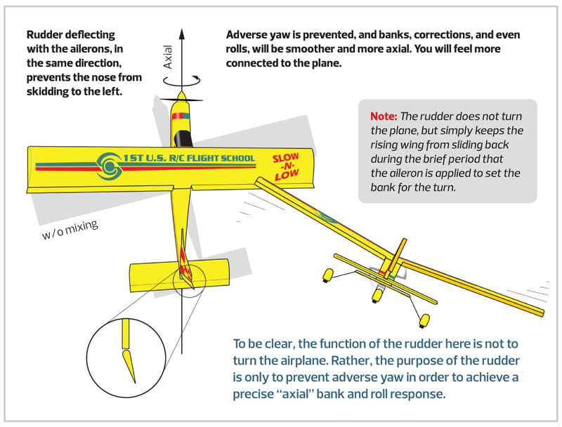 Model Airplane News - Membership | Fly better with aileron/rudder mixing!