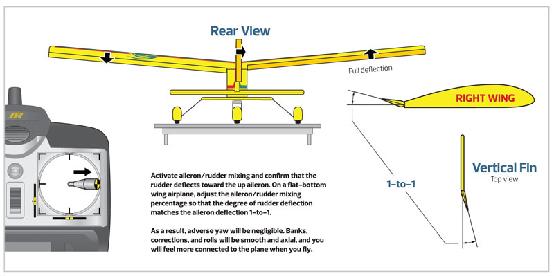 Model Airplane News - Membership | Fly better with aileron/rudder mixing!