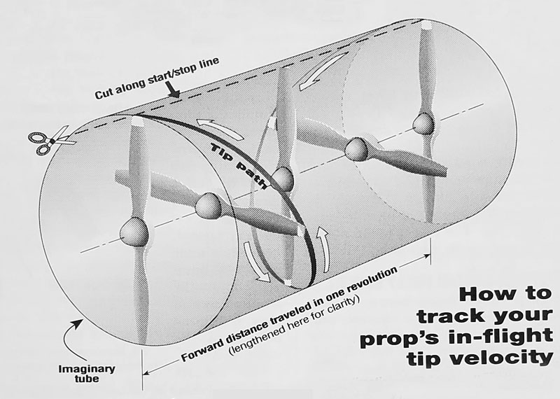 Calculate Your Propeller’s Tip Speed Model Airplane News