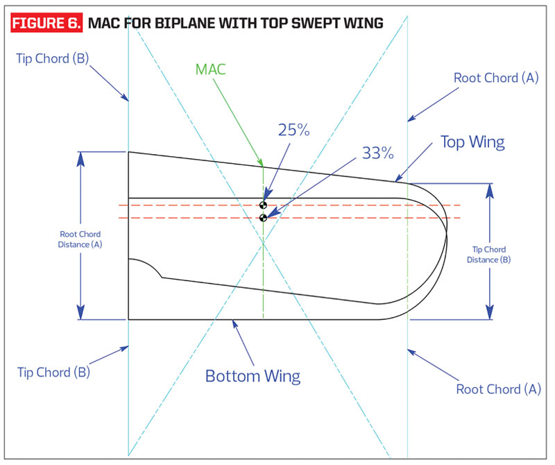 Model Airplane News - Membership | Center of Gravity Basics – The secret to a plane that flies well