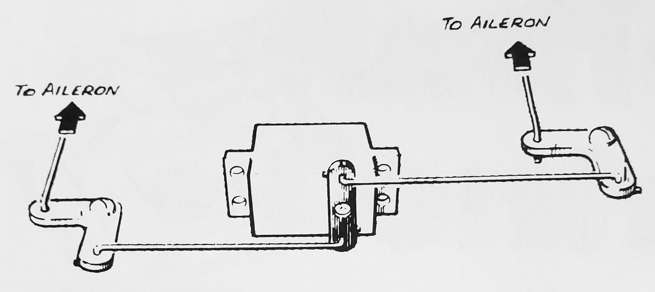 Aileron-Rod Hookup