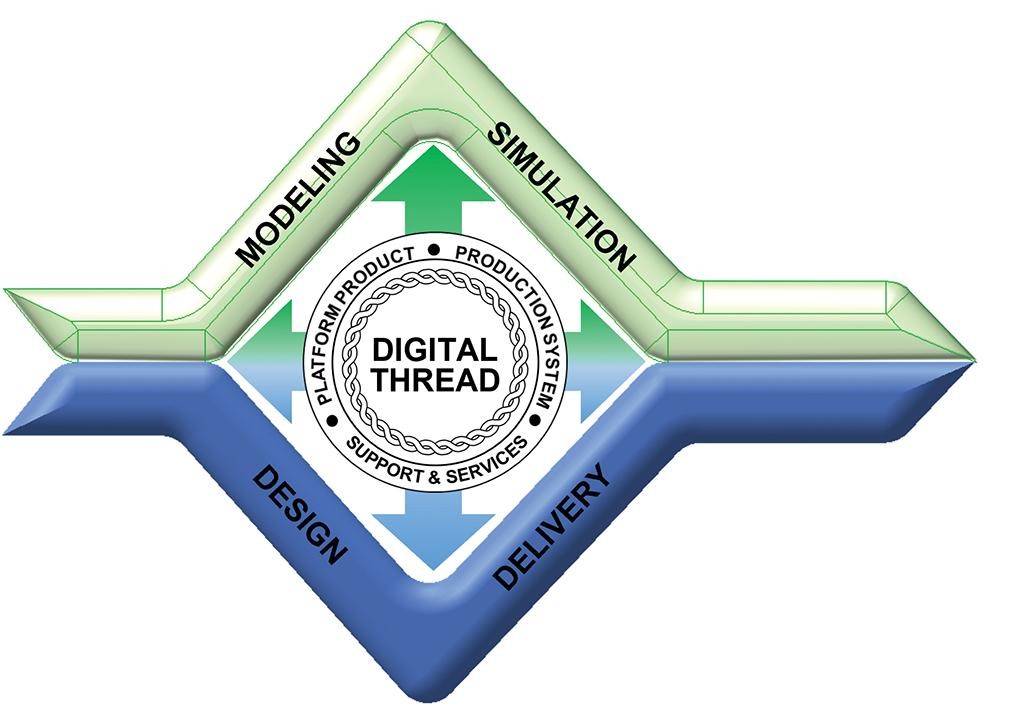 Boeing Using Digital-Design MBE System to Develop New Airliner