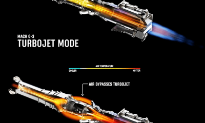 New Hermeus Hybrid Turbojet Engine Converts to Hypersonic Ramjet Engine in Flight