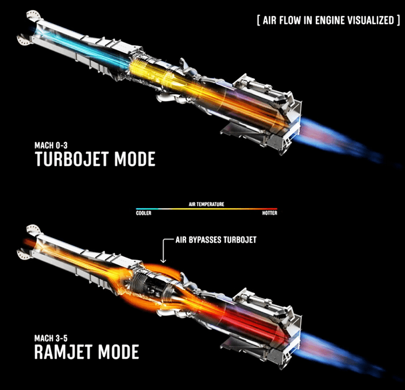 New Hermeus Hybrid Turbojet Engine Converts to Hypersonic Ramjet Engine in Flight