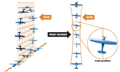 HOW RUDDER HELPS MANEUVERS DURING A CROSSWIND