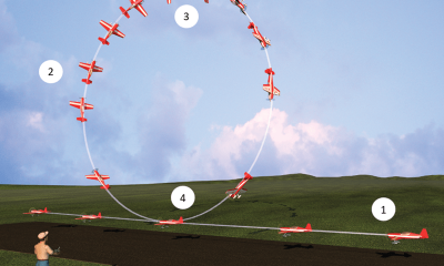 Fly a Loop with Two Quarter Rolls