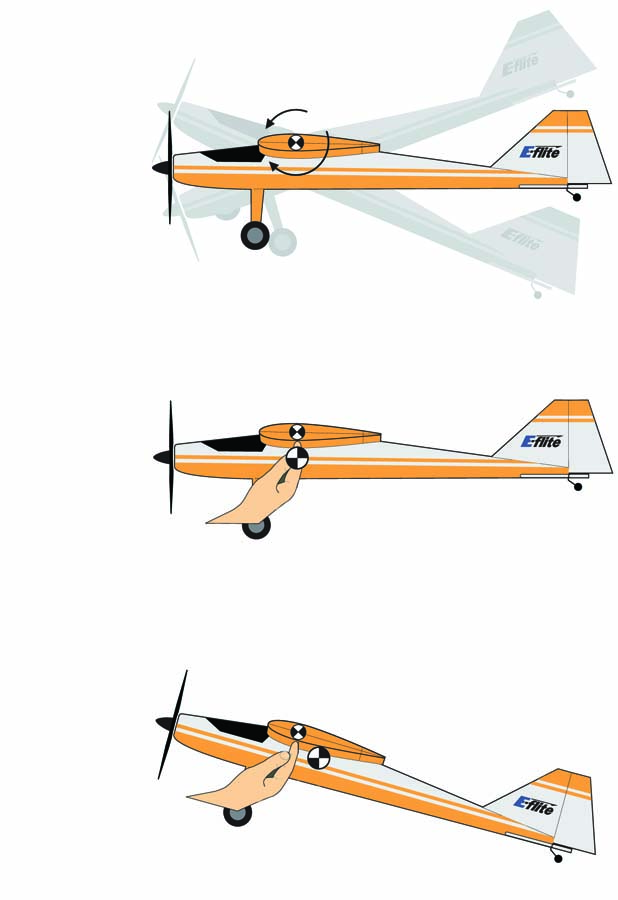 As a rule, airplanes in flight pivot around a point (CG) on or near the wing’s thickest point.