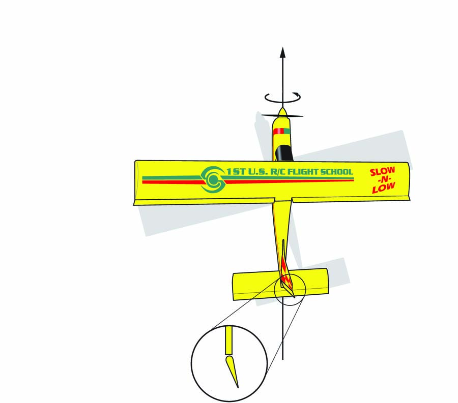 In flight, the down aileron presents a wider cross-section, thus increasing drag and causing adverse yaw, i.e., a yaw in the opposite direction that the ailerons are applied.