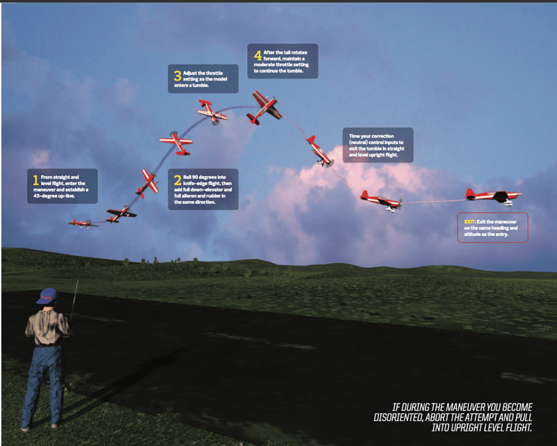 Perfecting the Lomcevak